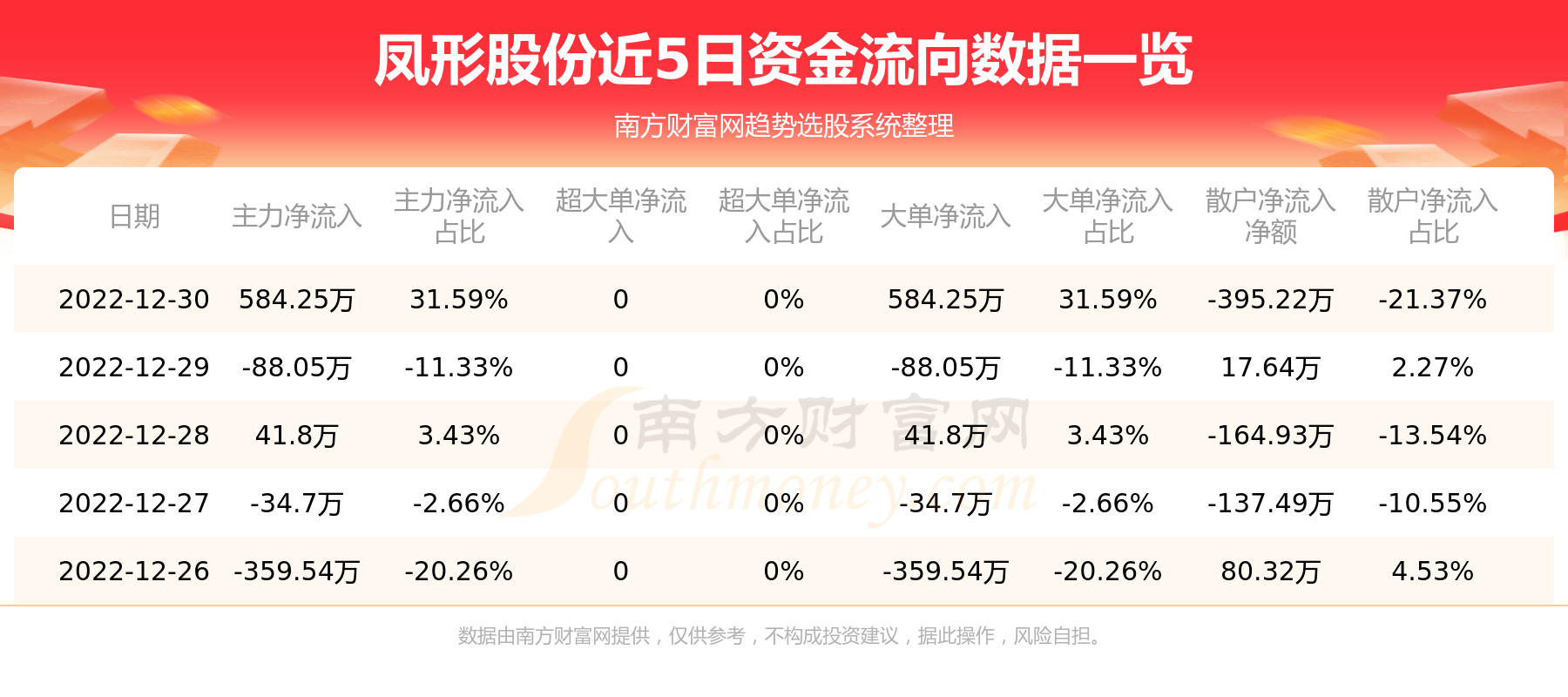 凤形股份最新动态更新,最新消息汇总