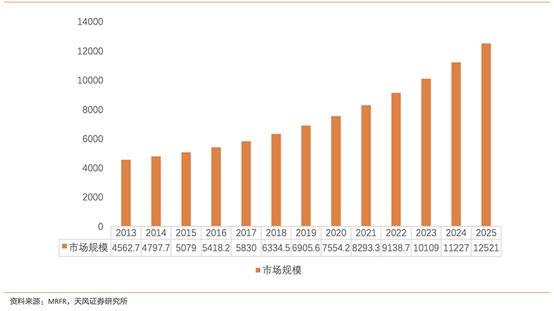 2025年资料大全免费,实地数据评估分析_迅捷版15.125