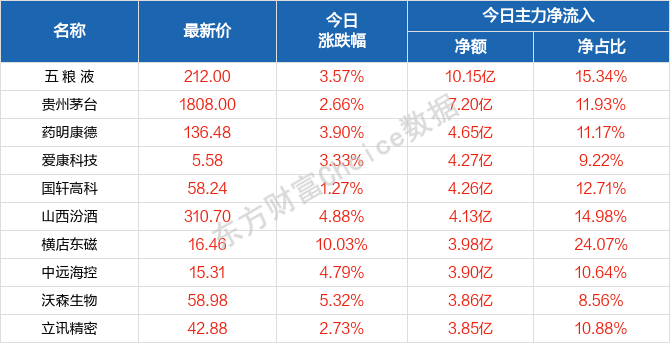 一站式城市服务平台 第197页