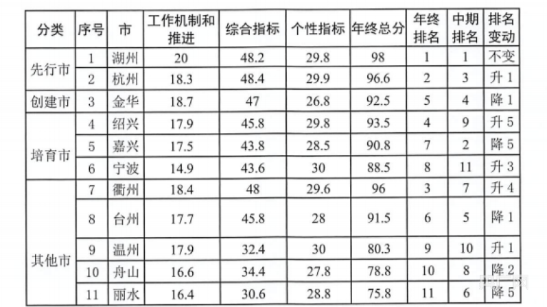 电子商务 第194页