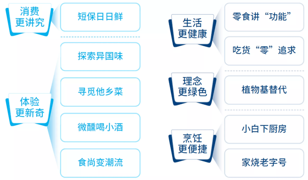 公众号微商城 第192页