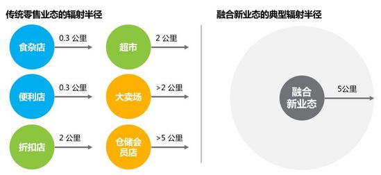 一站式城市服务平台 第190页