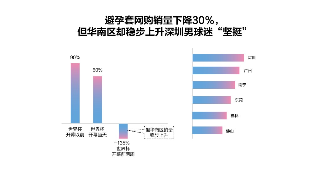电子商务 第189页