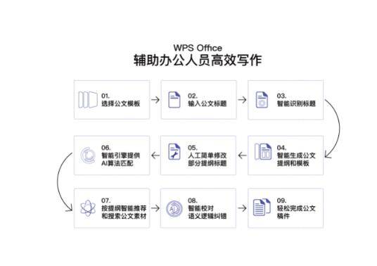 最新文档编写步骤指南详解