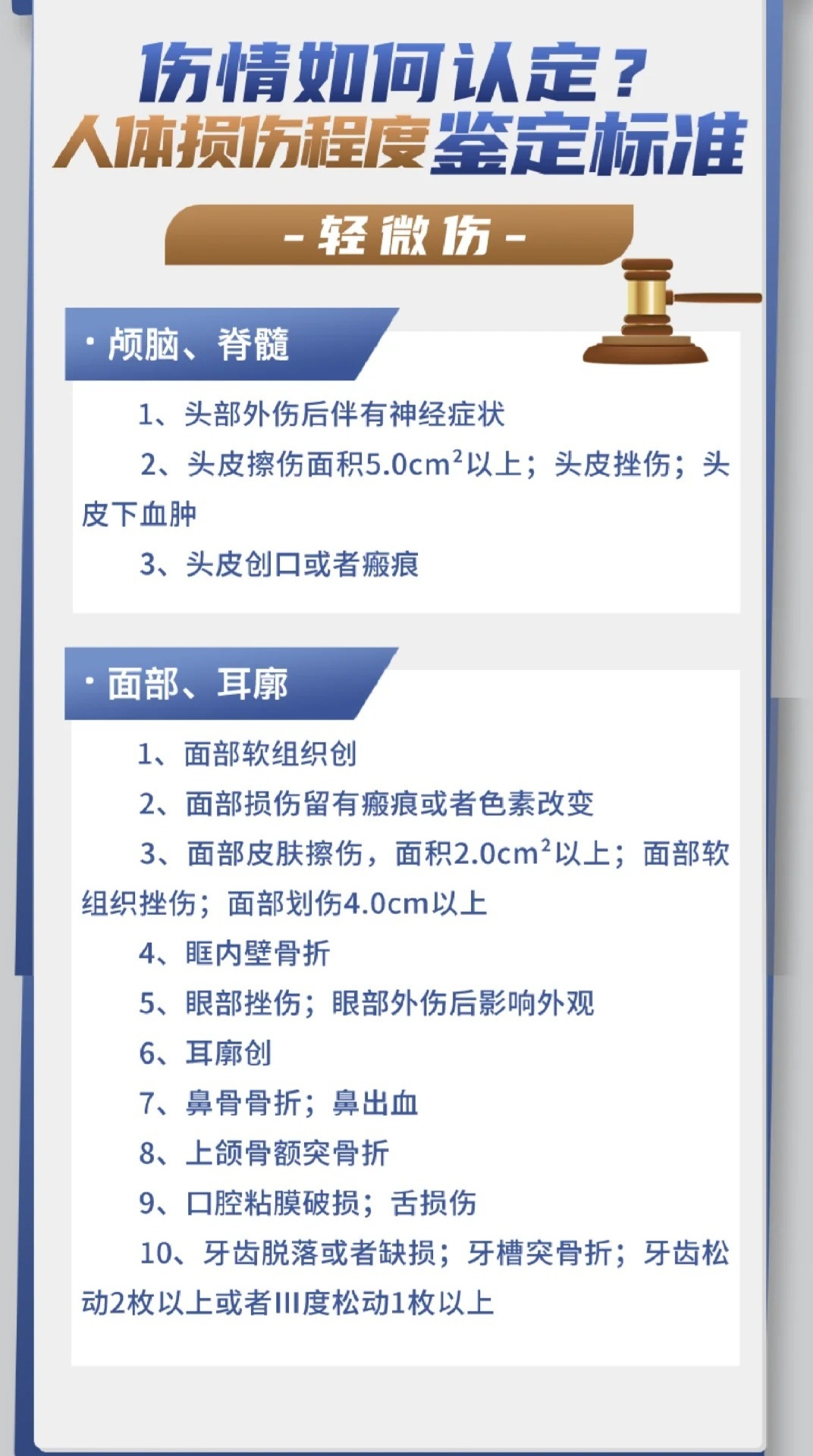 最新轻伤鉴定步骤详解及指南