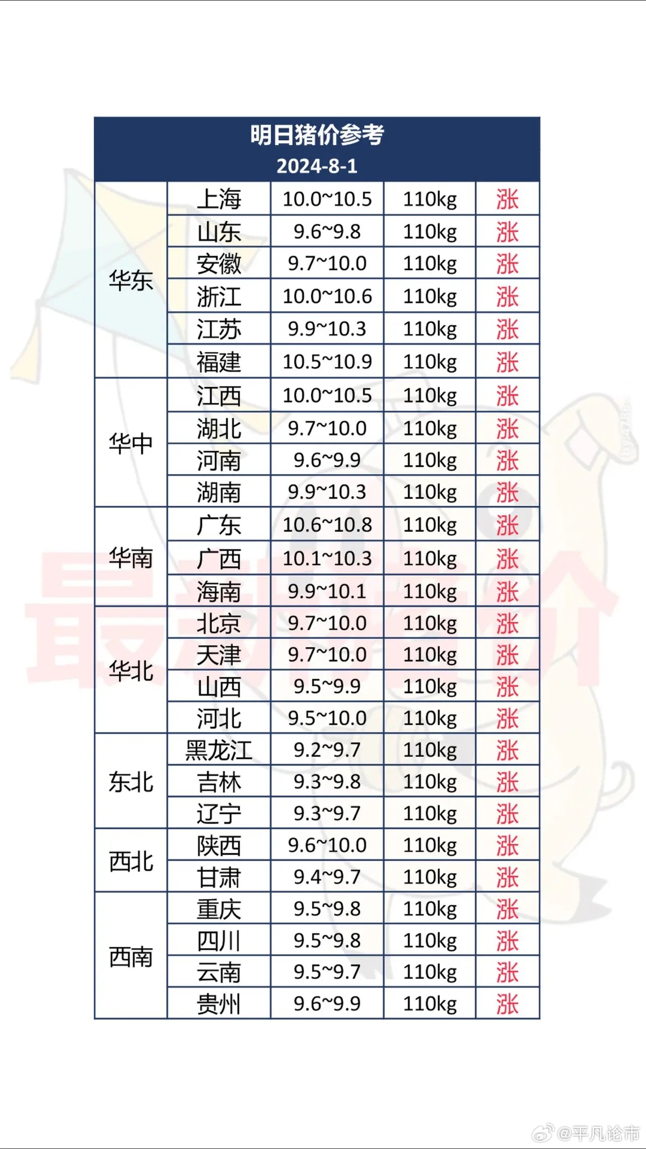 猪的行情最新预测,猪的行情最新预测——初学者与进阶用户指南