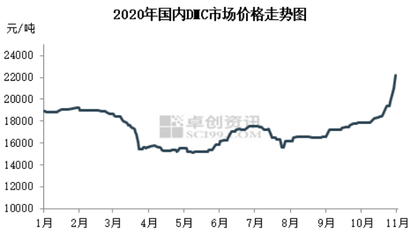 电子商务 第174页