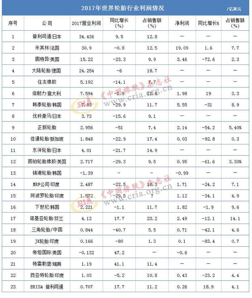 轮胎行业最新动态,趋势、争议与前景展望