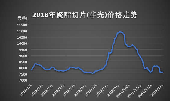 聚酯切片最新行情与探索自然美景之旅的交融体验