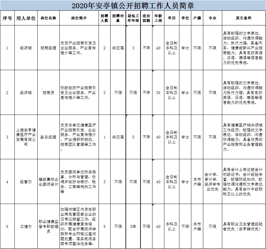 安亭最新招聘信息汇总