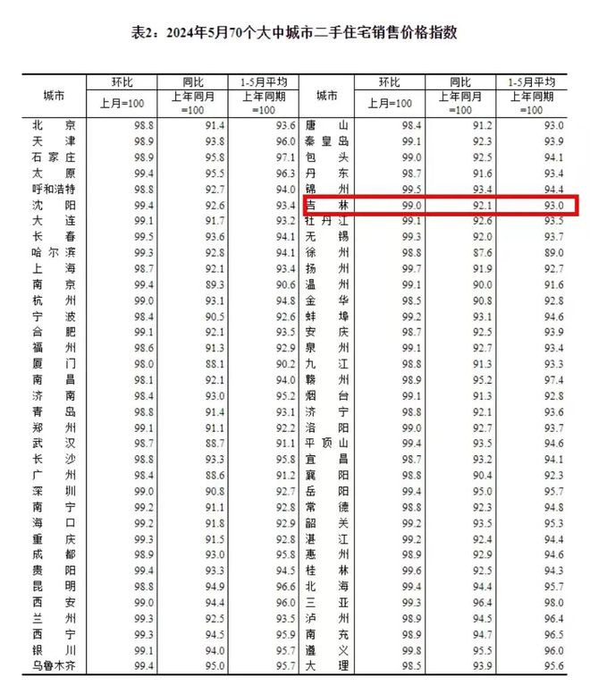 吉林市房价最新行情详解与指南
