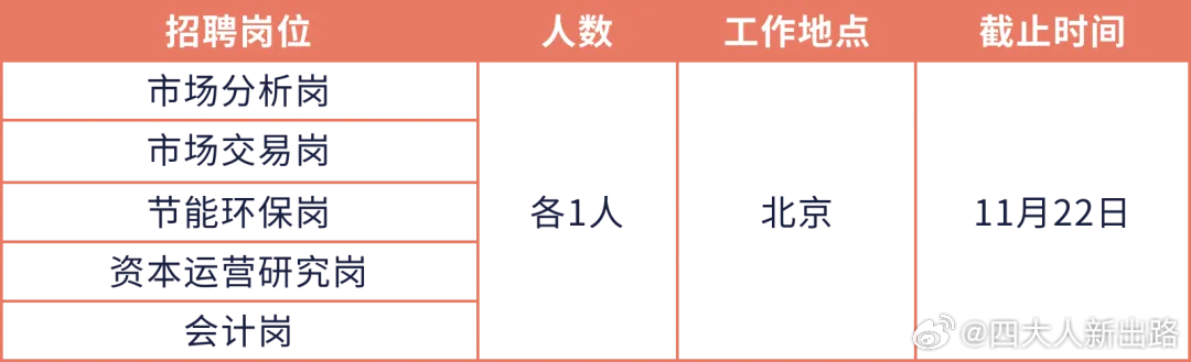 门头沟最新招聘信息，科技驱动招聘，开启智能招聘新时代