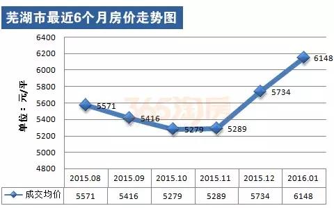 芜湖市房价最新动态，影响与观点阐述