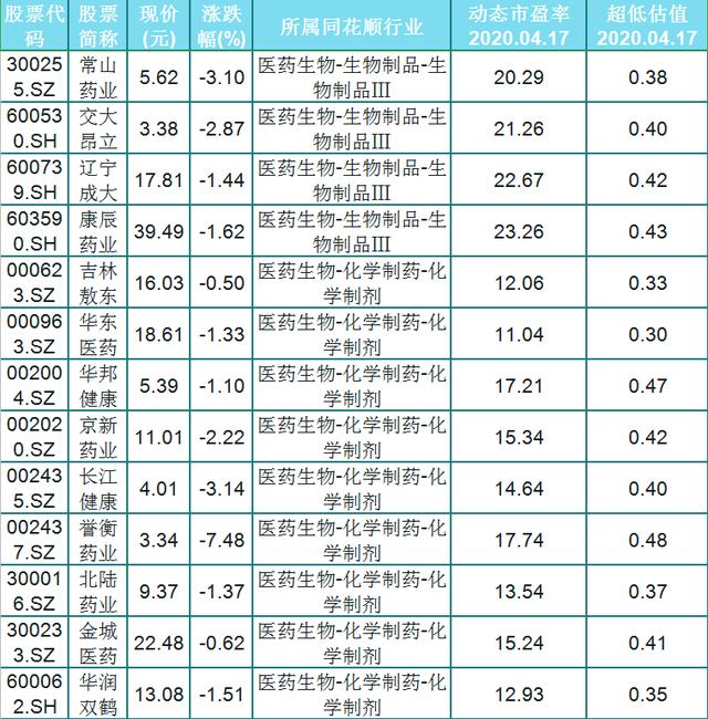 洞悉市场动态的投资指南,最新市盈率概览