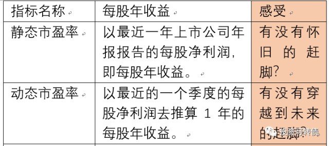 洞悉市场动态的投资指南,最新市盈率概览