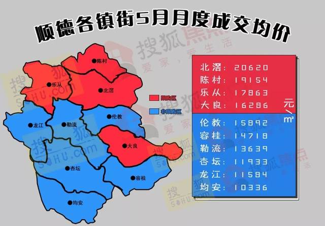 顺德楼市最新行情深度解析