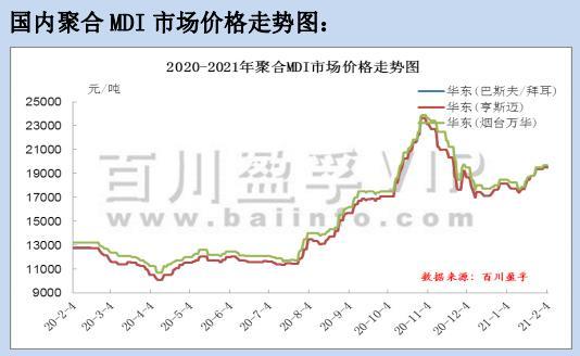 TDI最新价格走势及分析，市场趋势与影响因素深度探讨