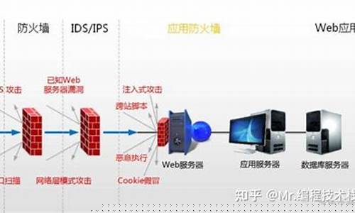 电子商务 第168页