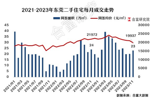 东莞最新房价走势揭秘，巷弄深处的隐藏宝藏