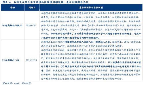 包商银行最新事件详解,步骤指南适用于初学者及进阶用户