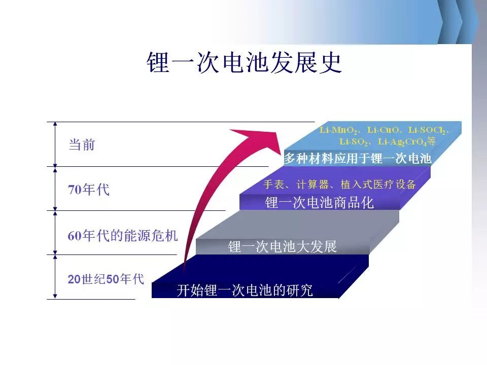 电池最新进展赋能未来，技术革新与学习自信的闪耀之光