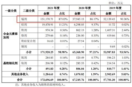 电解锰价格最新行情与探索自然美景之旅的双重体验