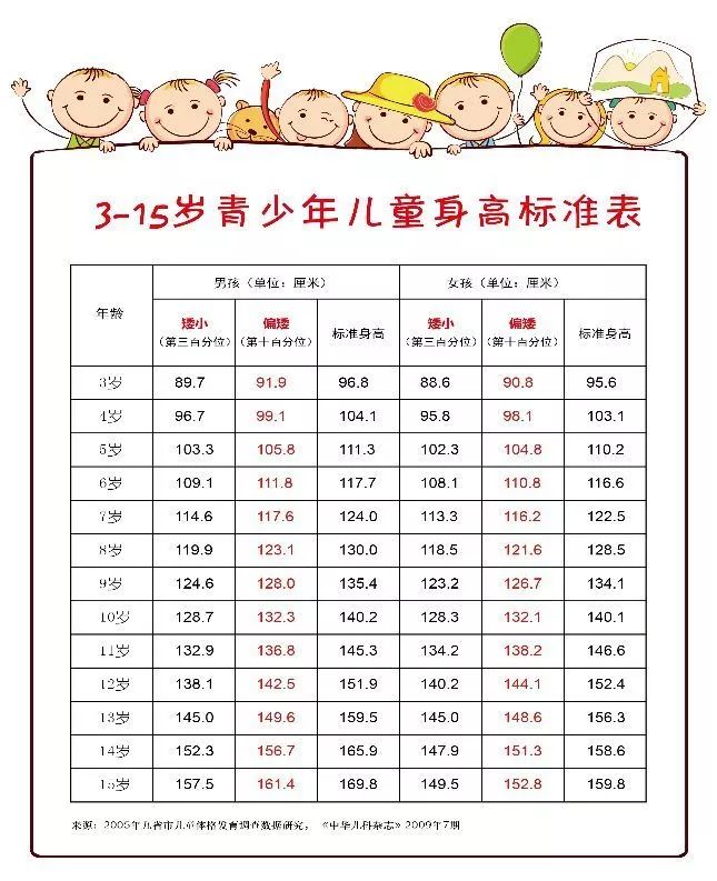 儿童身高最新对照表详解，步骤指南与参考对照表