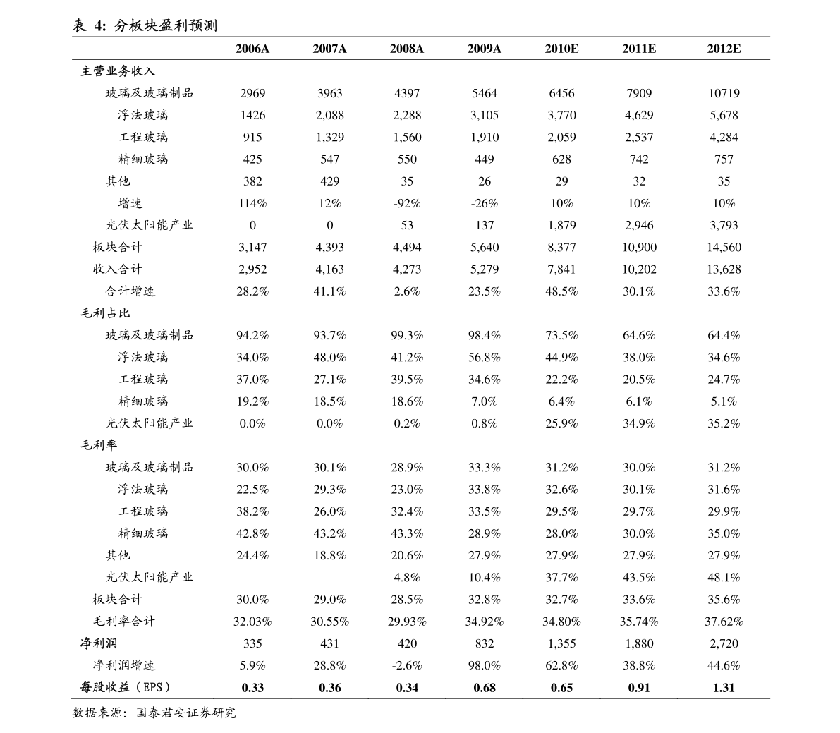 复星医药股票最新动态，全面分析与观点阐述