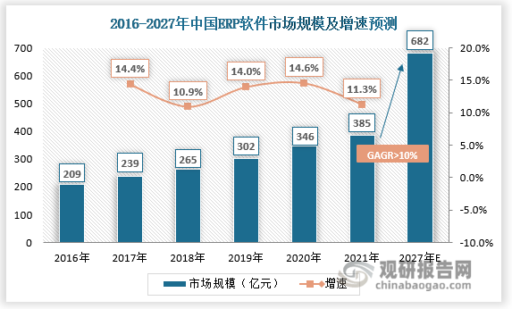 最新ERP系统引领企业数字化转型新浪潮