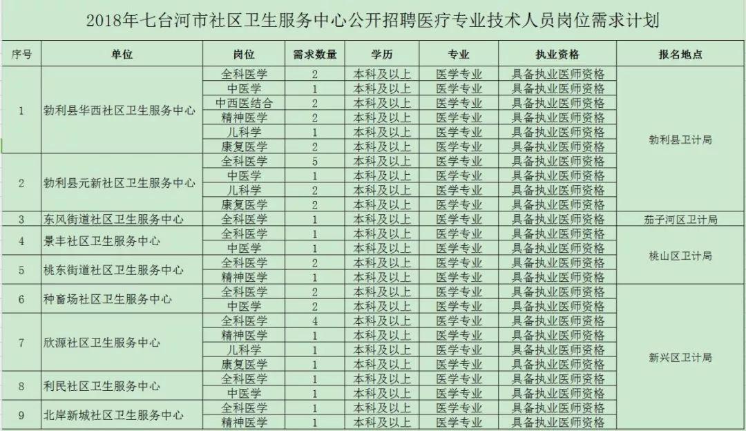 佳木斯最新招工信息大全，详细步骤指南与招工详情解读
