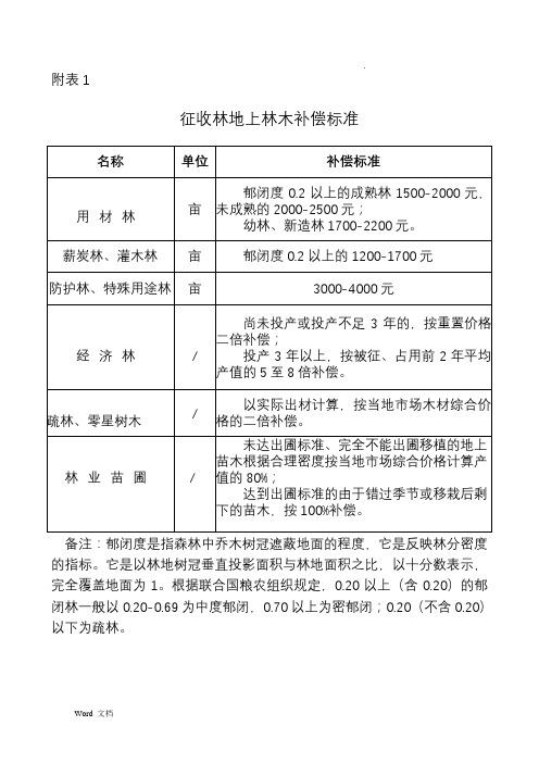最新林地补偿标准及其带来的意外惊喜