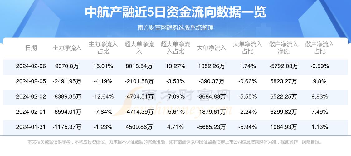 中航资本最新动态,产业进展与个人立场分析