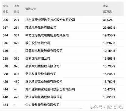 信利最新动态，创新科技引领未来发展