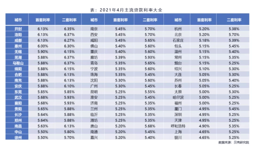 惠州房贷最新利率表详解，深度分析与观点阐述