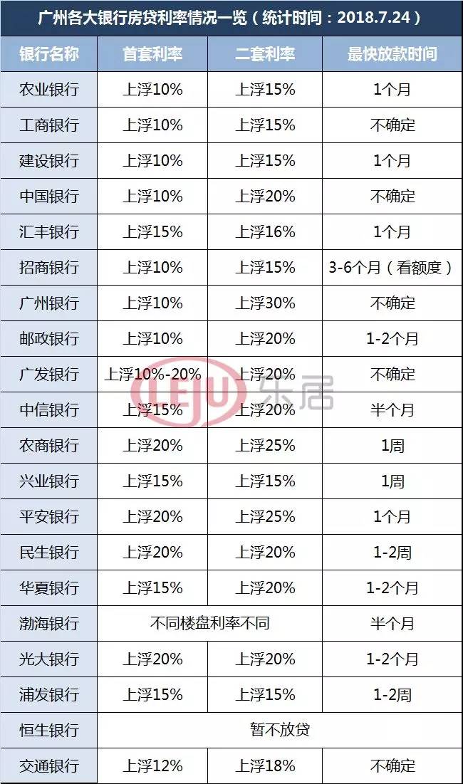 惠州房贷最新利率表详解,深度分析与观点阐述