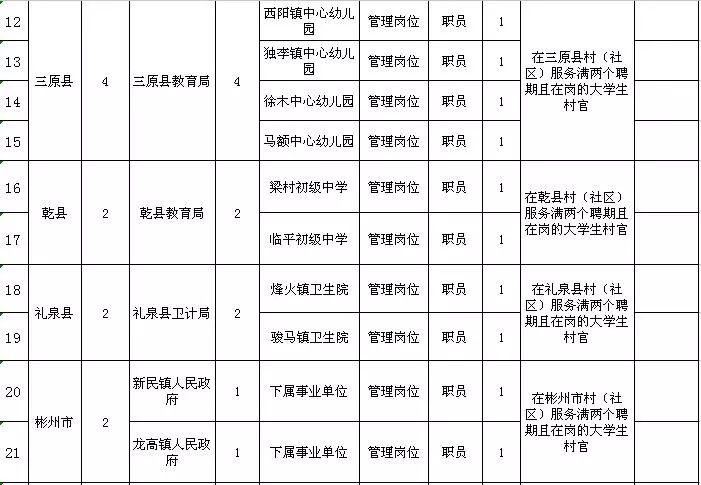 泾阳县最新热门岗位招聘启事,等你来挑战!