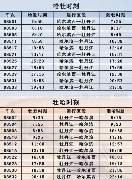 嫩江最新火车时刻表，变化中的旅程，成就感的源泉
