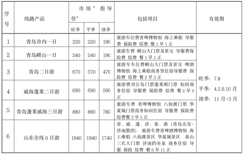 电子商务 第152页