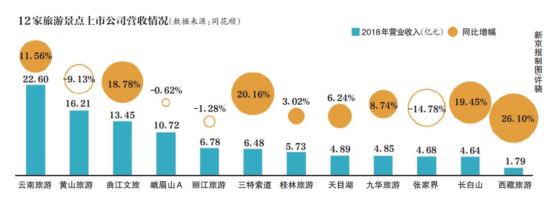 上市旅游股，时代繁荣与变迁的见证者
