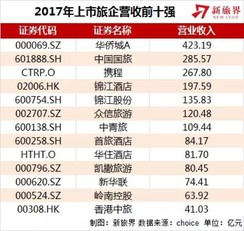 上市旅游股,时代繁荣与变迁的见证者