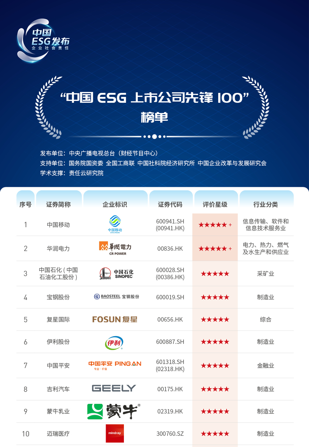澳大利亚上市公司名单，时代印记与行业领航者