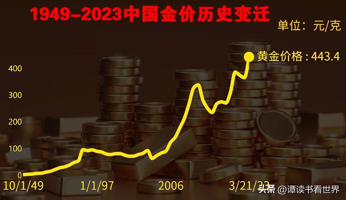 黄金价格涨幅与市场走势下的多元观点深度解析