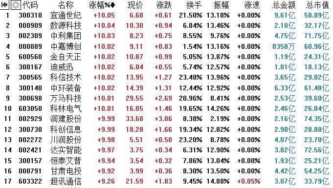 万马股份引领科技新潮流，重大动态改变生活品质