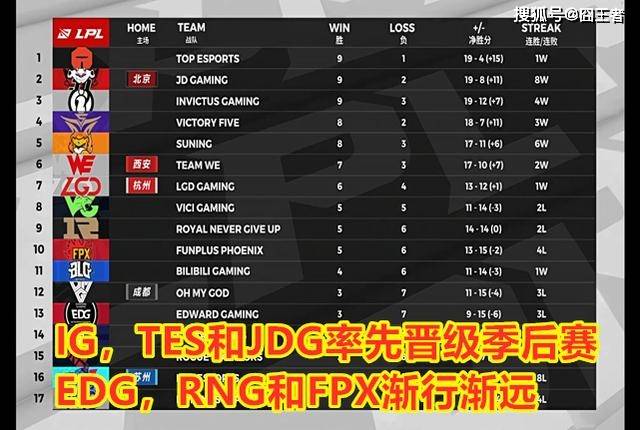EDG比赛全解析,初学者与进阶用户的比赛指南