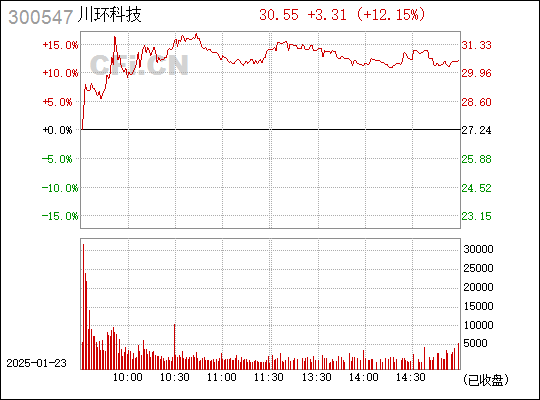 公众号微商城 第147页