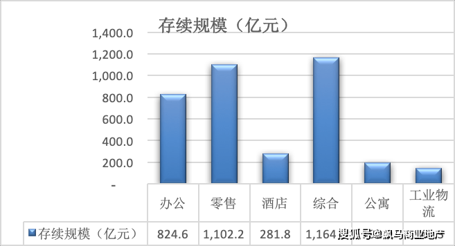 美国上市房企市场概况与未来发展趋势分析