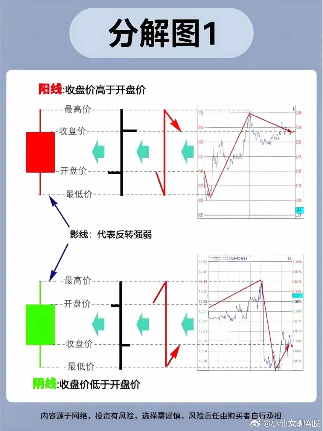 股市行情深度解析，投资步骤指南