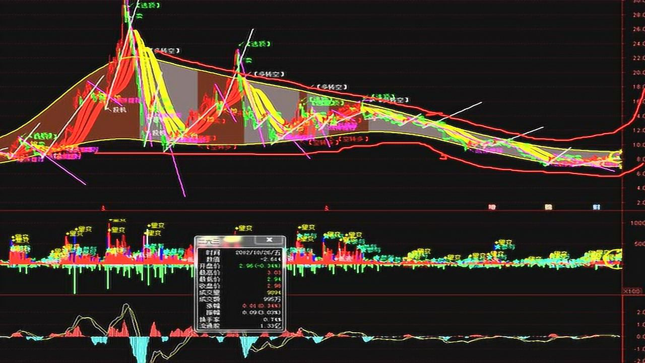 股市行情深度解析,投资步骤指南