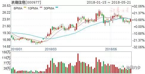 浪潮信息股票最新消息概览与分析
