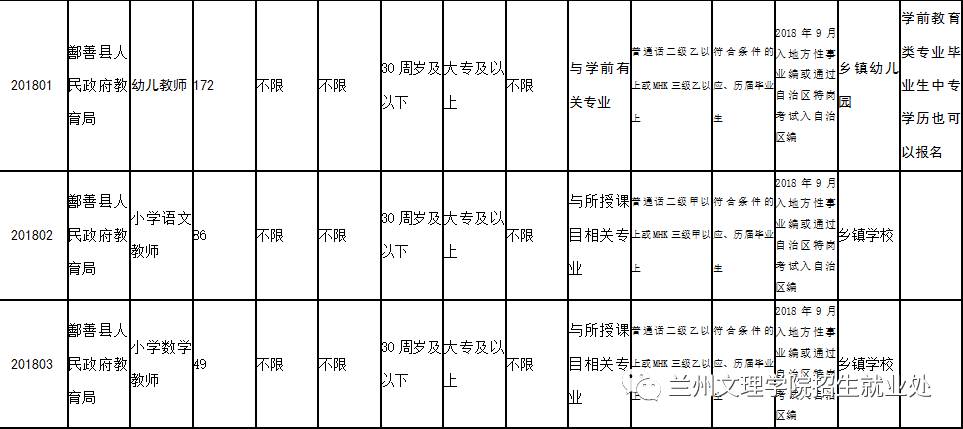 新疆鄯善县最新职位招聘信息✨